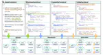 Expert-level protocol translation for self-driving labs