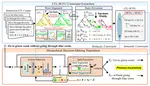 Linear Temporal Logic Translation via Human-Inspired Self-Constrained Reasoning for Robot Task Specification